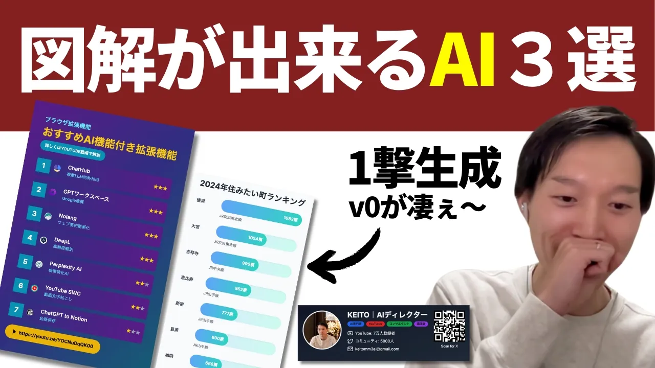 【v0が凄い】一撃で図解・ポスター広告が出来るAIツール３選！【Napkin AI】 image